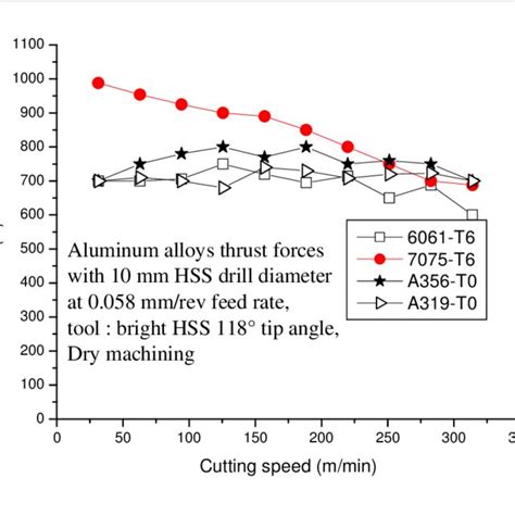 6061 aluminum cnc machining parts|6061 aluminum machinability chart.